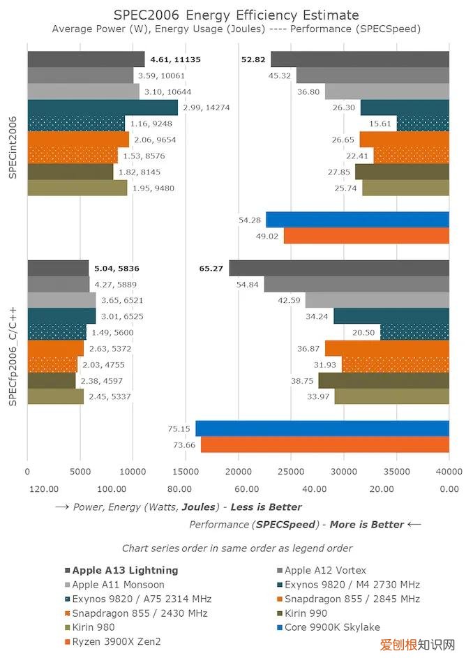 骁龙778G性能到底如何? 高通骁龙778g相当于什么水平