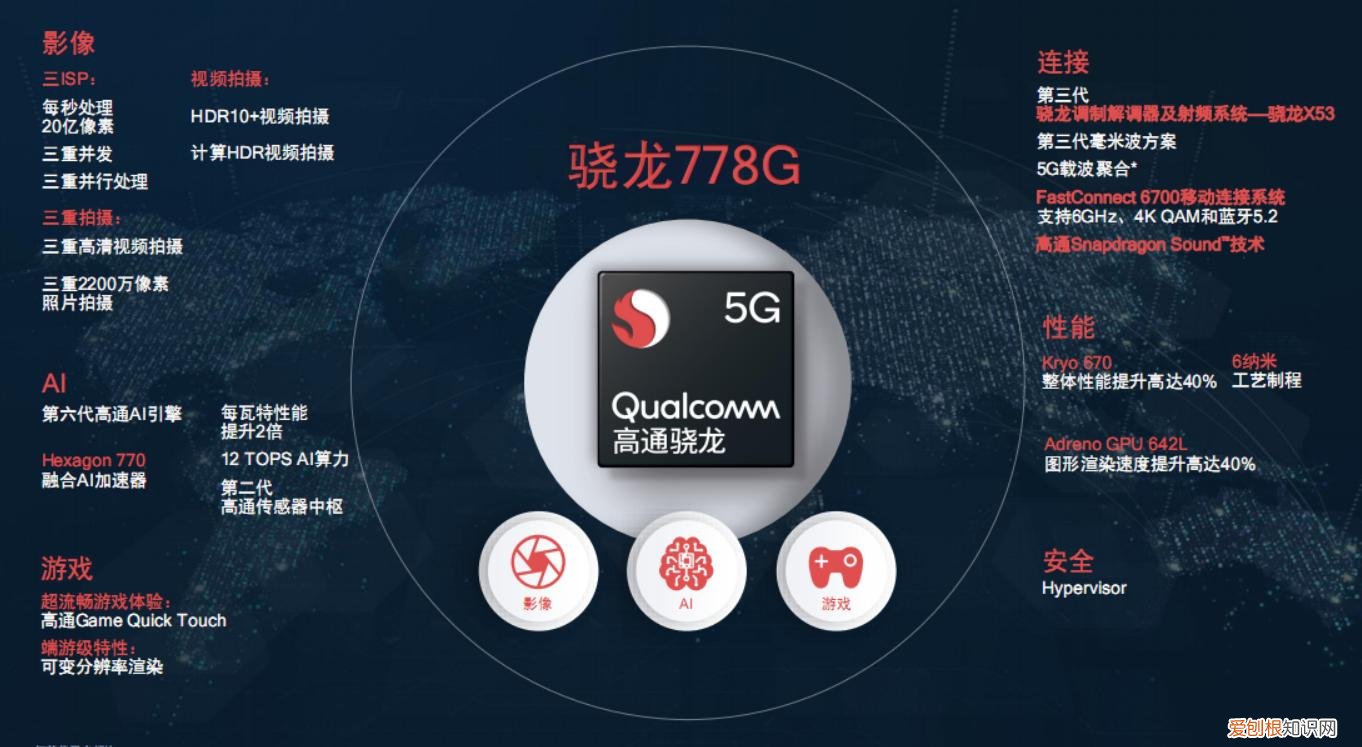 骁龙778G性能到底如何? 高通骁龙778g相当于什么水平