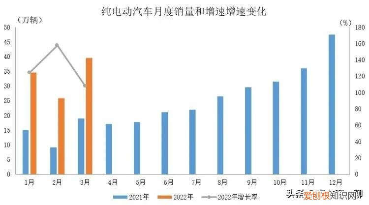 性价比才是王道！老师傅都说好 15万以内最好的纯电动汽车