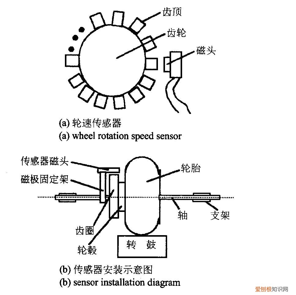 ABS灯亮了车还能开么? abs灯亮了是什么原因