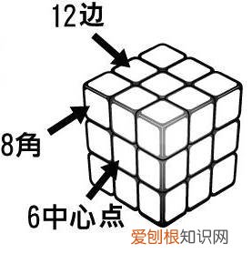 魔方怎么还原六面？只要7步，就能将任何魔方6面还原