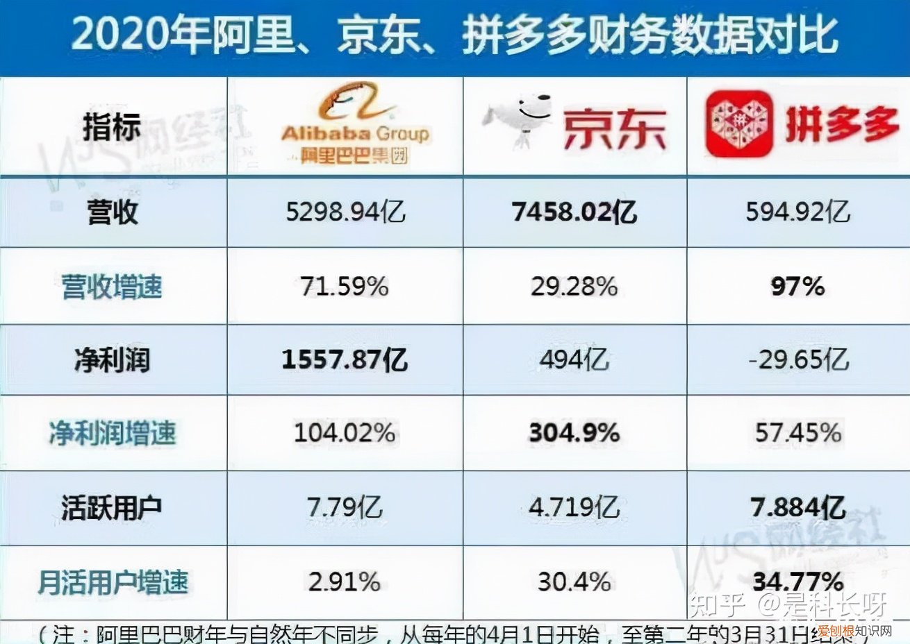 附入驻要求及流程 拼多多开店流程及费用多少