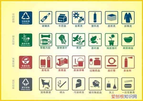 有害垃圾怎么处理 有害垃圾有哪些