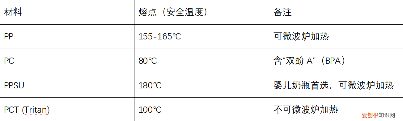 PPSU是什么材质？除了材质，还要注意这几点