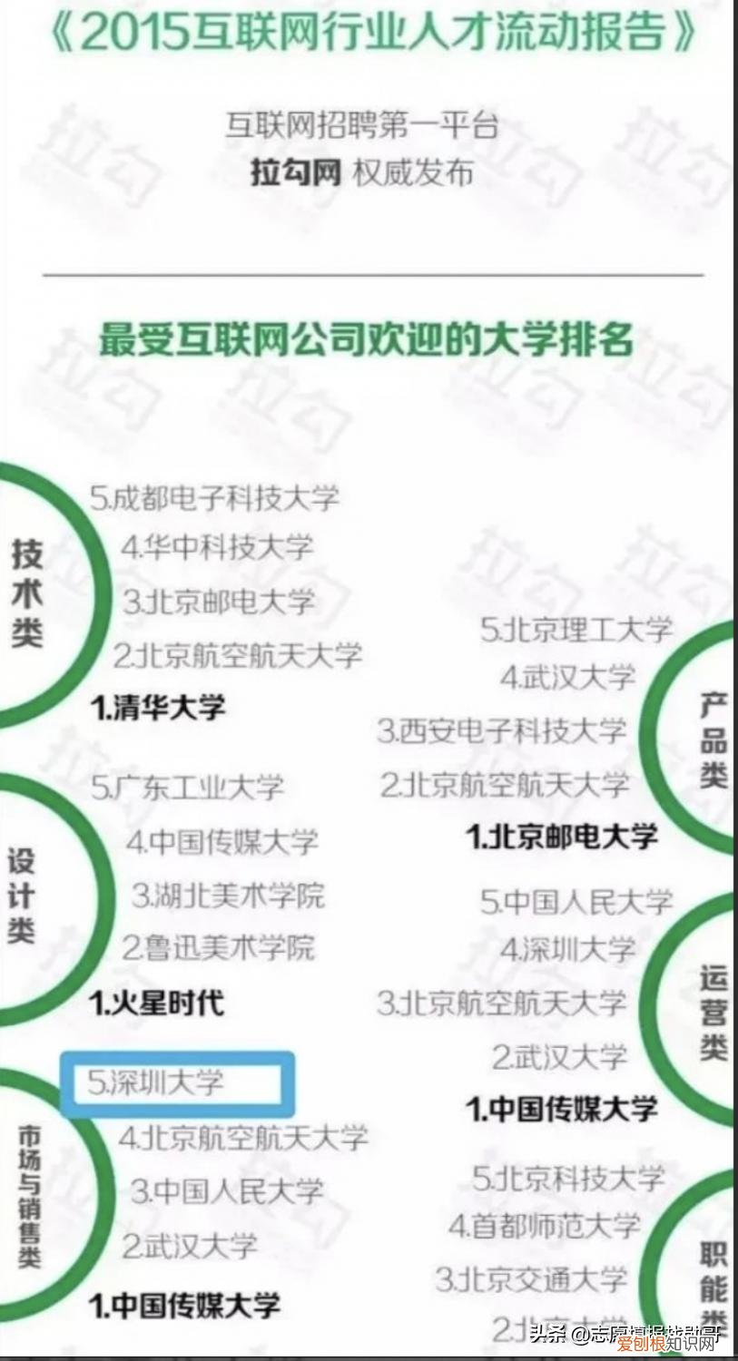 市场营销以后的就业方向 市场营销是做什么的