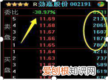股价从112元跌到3元的股票
