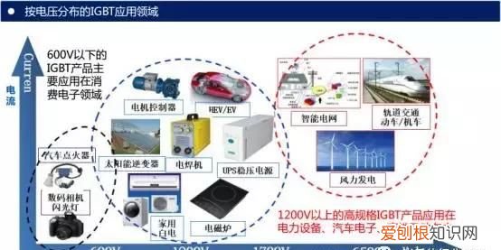 一文看懂IGBT发展,怎么看懂igbt等效电路图