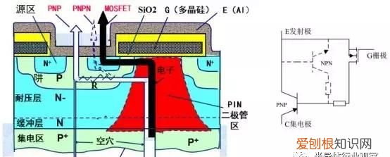 一文看懂IGBT发展,怎么看懂igbt等效电路图