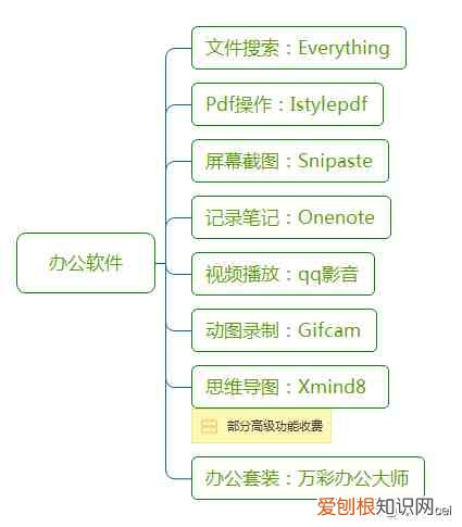 有什么良心的电脑办公软件吗 办公软件有哪些