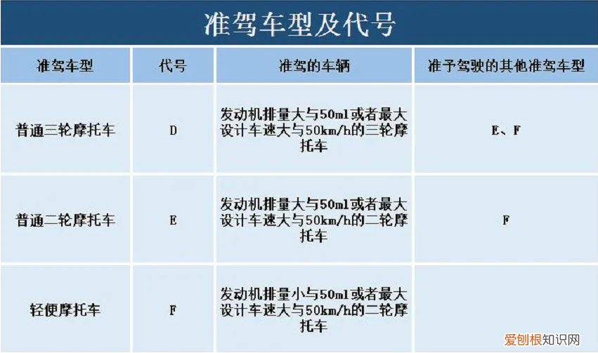 最快几天拿到摩托车驾照?一天拿到摩托车驾照是真的吗