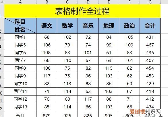 Excel表格基础制作全过程推荐 表格制作excel教程