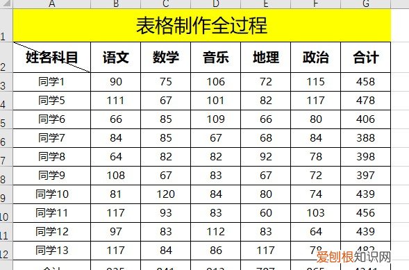 Excel表格基础制作全过程推荐 表格制作excel教程
