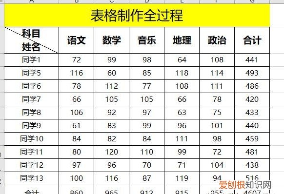 Excel表格基础制作全过程推荐 表格制作excel教程