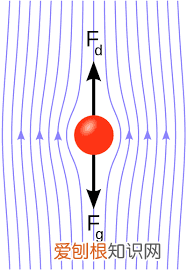 为什么会打雷?闪电和雷电是如何形成的