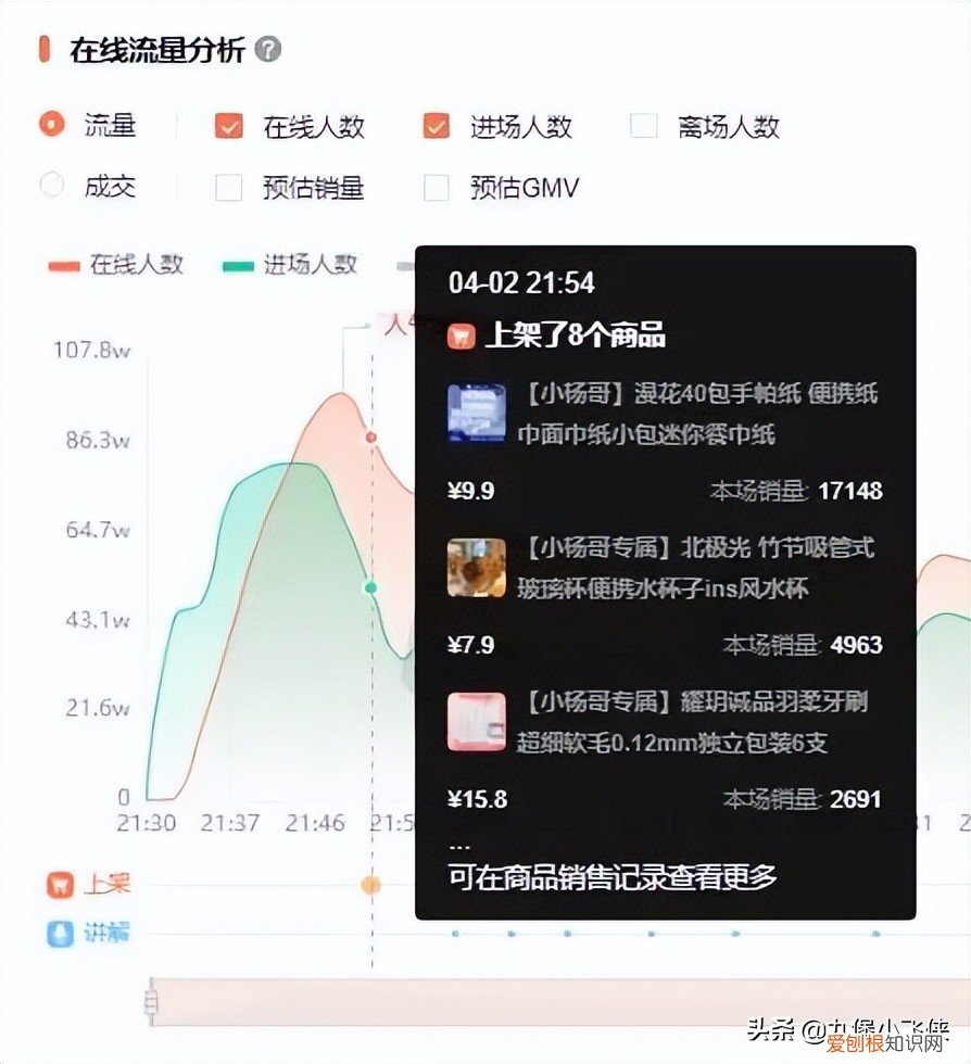 抖音粉丝排行榜2022最新前十名 抖音粉丝排行榜