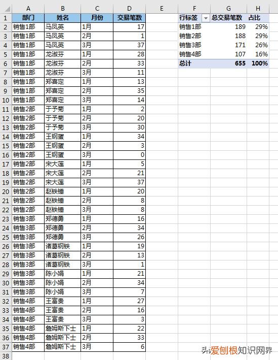 数据透视表怎么做？附：Excel数据透视表制作方法