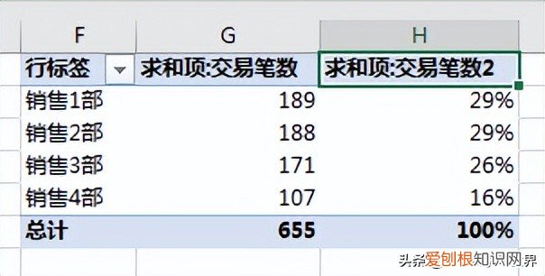 数据透视表怎么做？附：Excel数据透视表制作方法