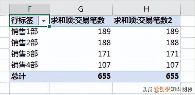 数据透视表怎么做？附：Excel数据透视表制作方法