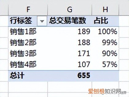 数据透视表怎么做？附：Excel数据透视表制作方法