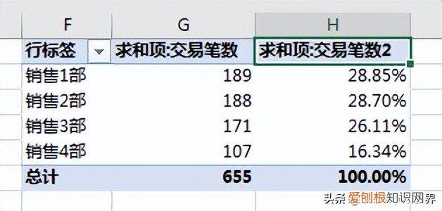 数据透视表怎么做？附：Excel数据透视表制作方法