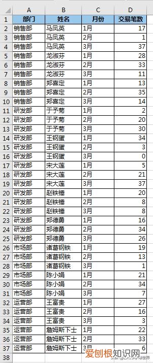 数据透视表怎么做？附：Excel数据透视表制作方法