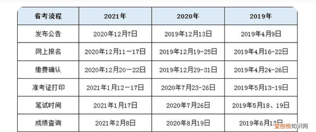 国考省考的报名时间和考试时间 国考省考的报名时间和考试时间广东