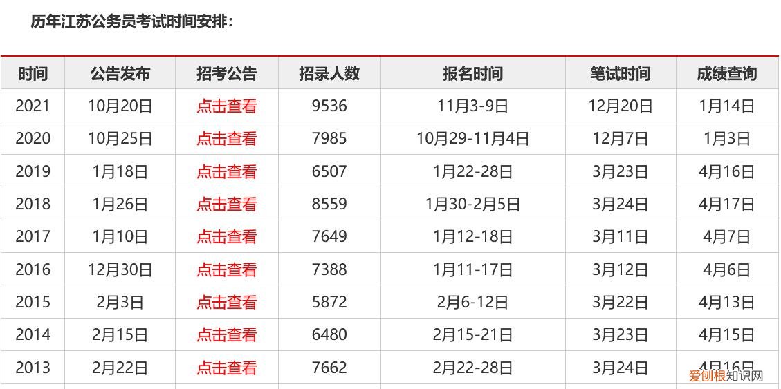 国考省考的报名时间和考试时间 国考省考的报名时间和考试时间广东