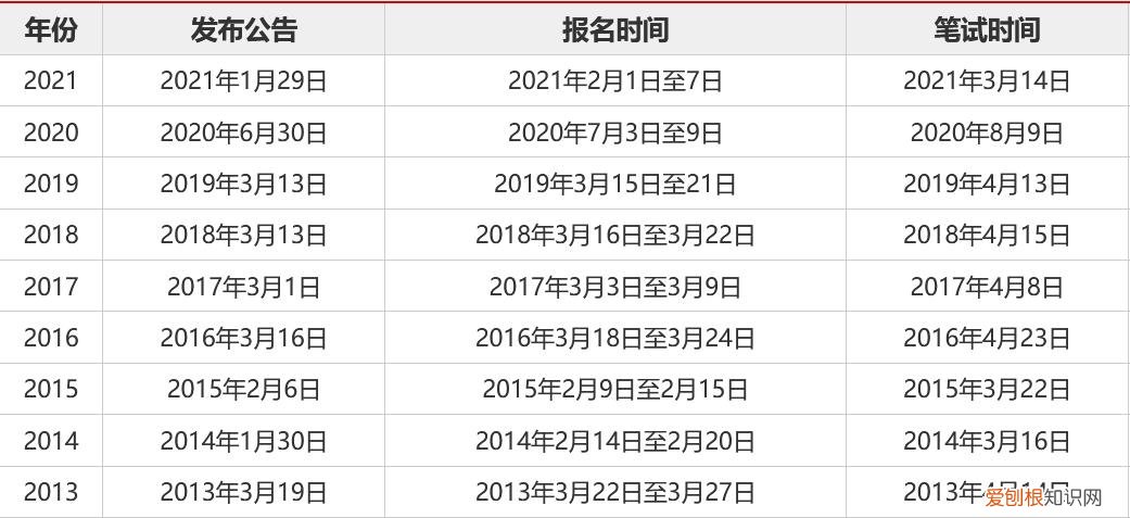 国考省考的报名时间和考试时间 国考省考的报名时间和考试时间广东