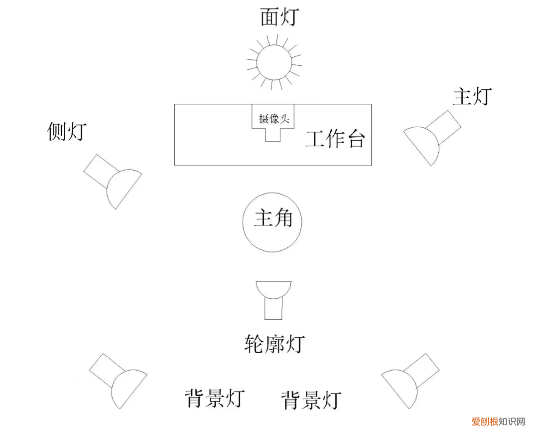 直播间搭建需要的基本设备 直播设备全套多少钱啊