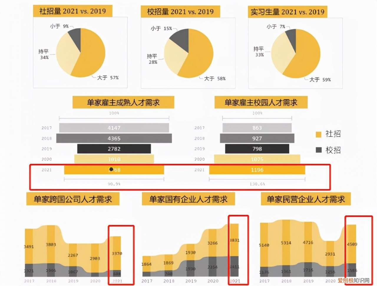 为什么校招给的工资比较高 校招为何比社招待遇好