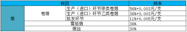 221年最新消费税税率一览表 22年消费税的税目及税率