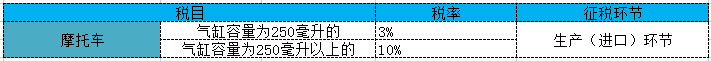 221年最新消费税税率一览表 22年消费税的税目及税率