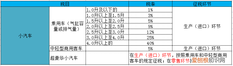 221年最新消费税税率一览表 22年消费税的税目及税率