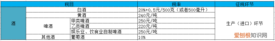 221年最新消费税税率一览表 22年消费税的税目及税率