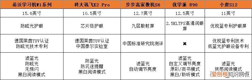 学习机什么牌子好？两个热门品牌学习机的测评