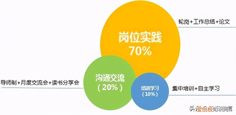 管培生是什么意思？不清楚这四点，容易吃亏