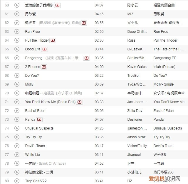 2022抖音网红歌曲排行榜 抖音最火100首歌曲