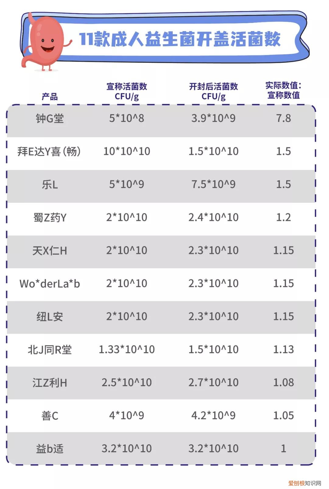 益生菌哪个品牌的比较好一点？附：11款益生菌测评