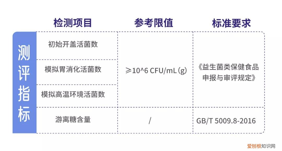 益生菌哪个品牌的比较好一点？附：11款益生菌测评