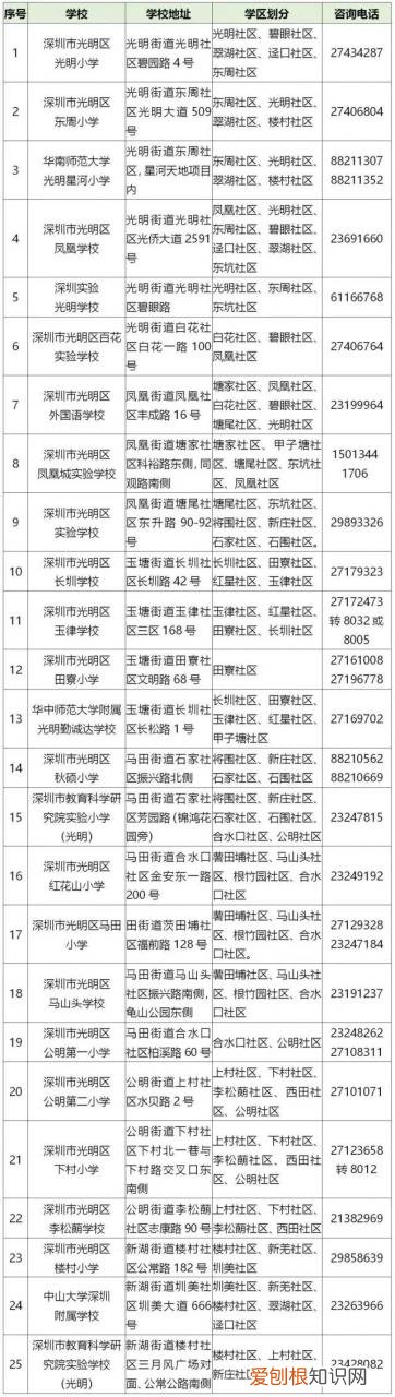 深圳龙岗基础教育科 龙岗区教育基础科