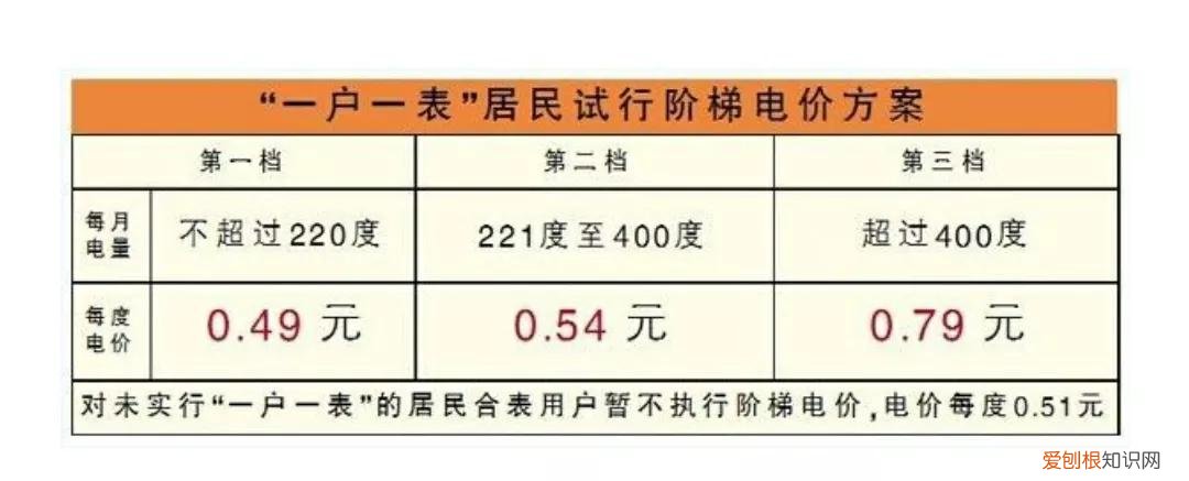 天津阶梯电价222标准表 天津阶梯电价22标准