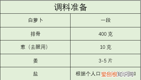 月子甲鱼汤的正确方法