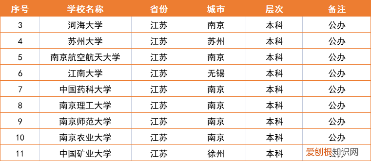 江苏省大学排名一览表