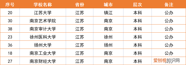 江苏省大学排名一览表