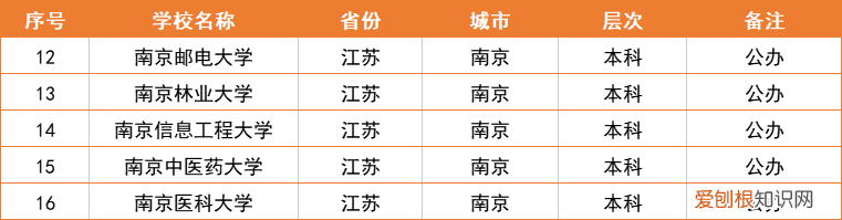 江苏省大学排名一览表