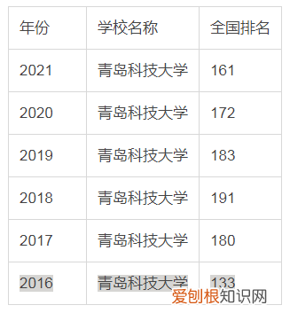 青岛科技大学怎么样 青岛科技大学什么档次认可吗