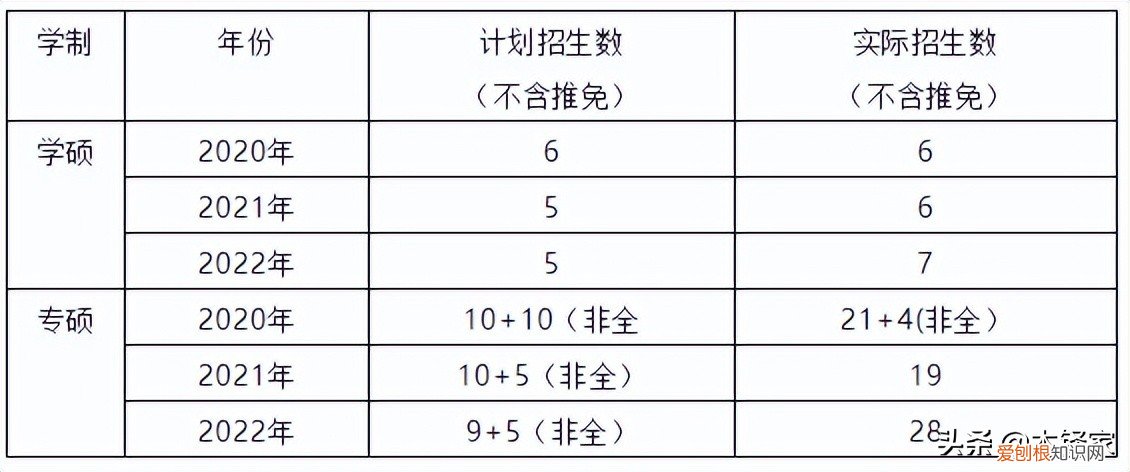 222年各专业复试分数线 河海大学考研录取分数线