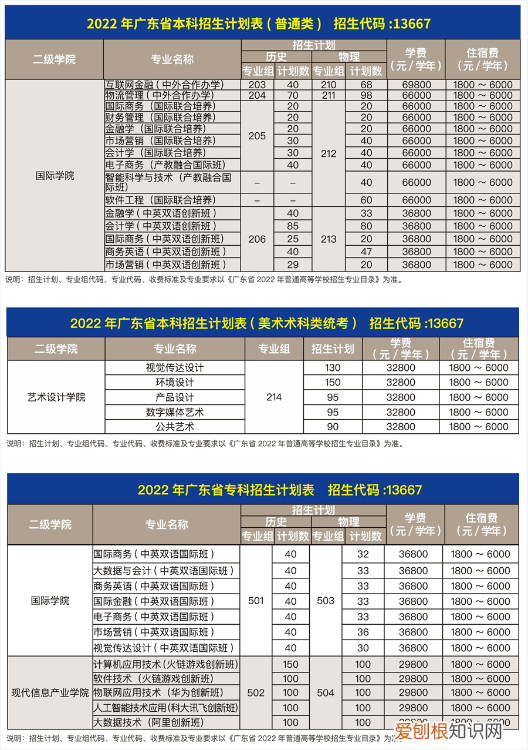 附221-219近三年最低录取分和位次 广州商学院多少分能考上