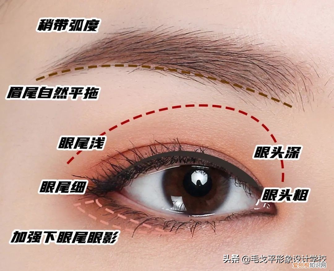 单眼皮怎么画眼线？保姆级眼型调整攻略来咯!