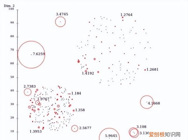 总结了14种数据异常值检验的方法是